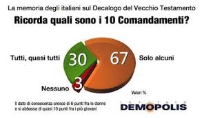 stat_10comandamenti